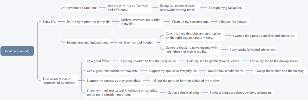 Goal Trees_Bottom Up Example 2