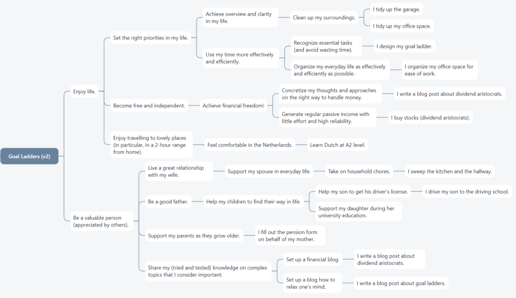 Goal Trees_Reconciliation Example